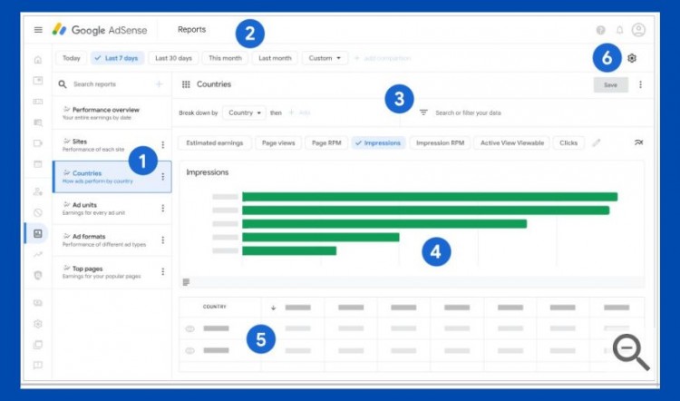 Lợi ích của việc sử dụng Google AdSense